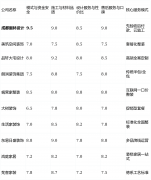  <strong>从量房到选材大部门可正在APP完</strong> 